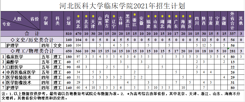 素人av
2021年招生计划.png